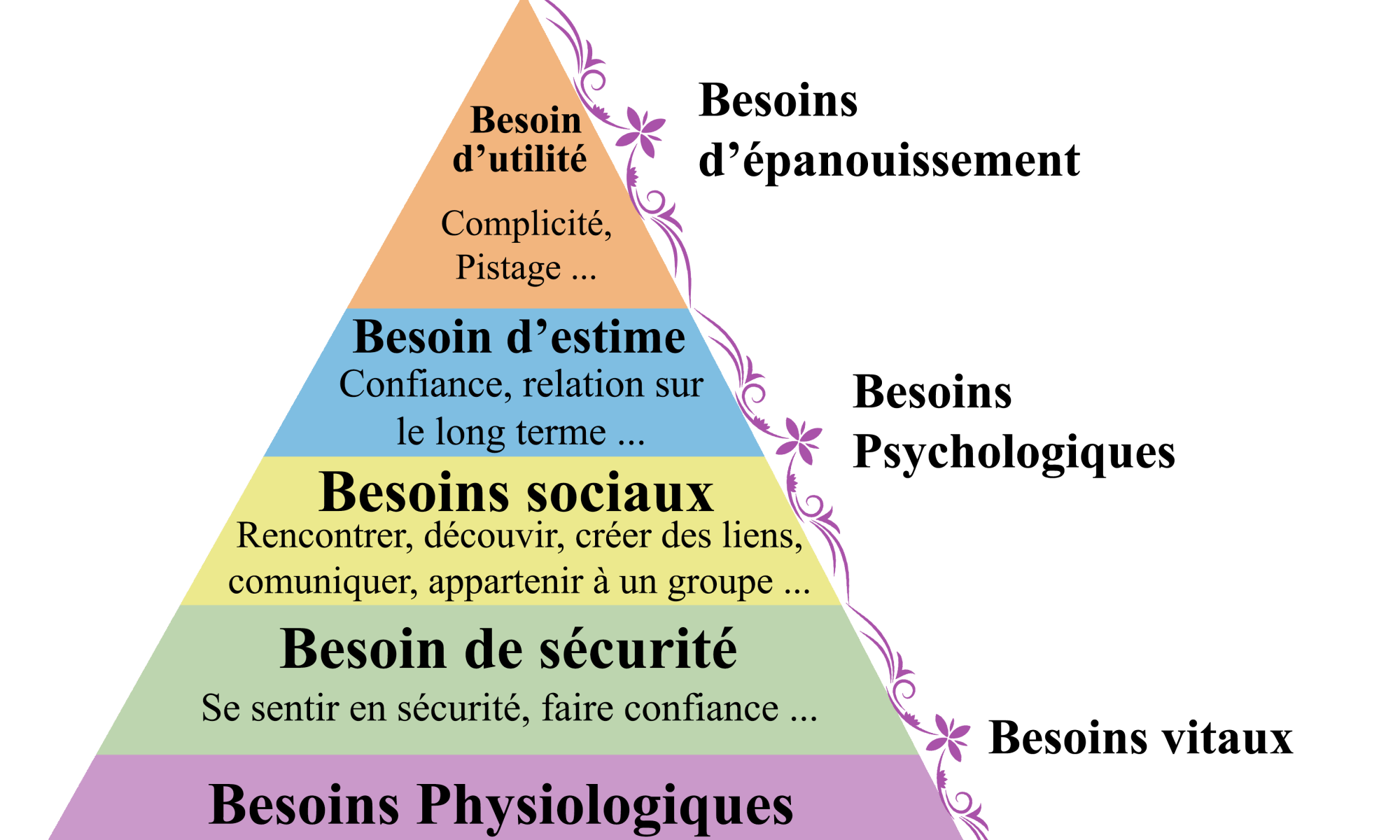 Pyramide des besoins Tactical BaseZen Consulting